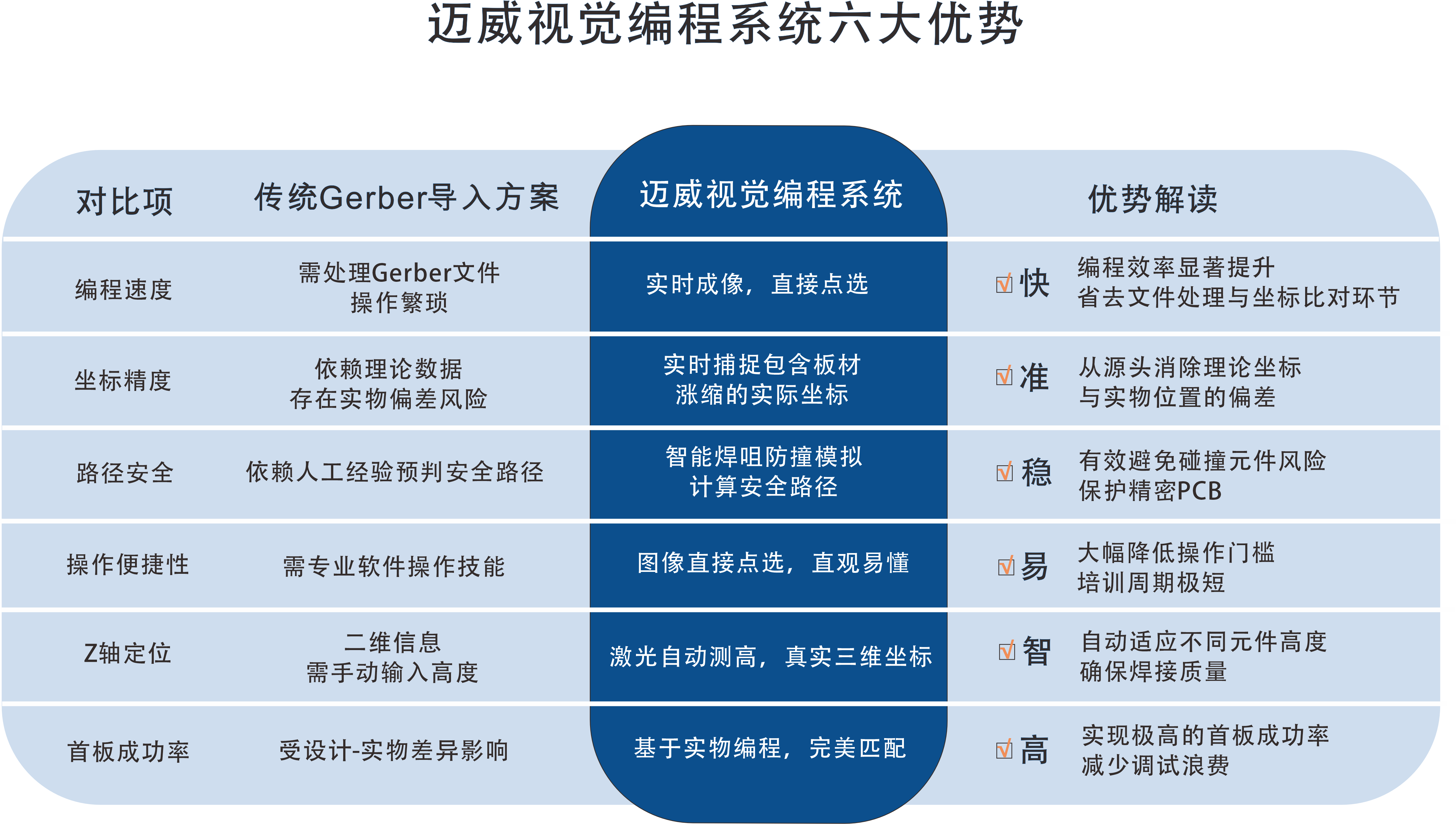 一張表看懂：幸福宝导航官网入口APP選擇性波峰焊視覺編程係統的“快、準、穩”